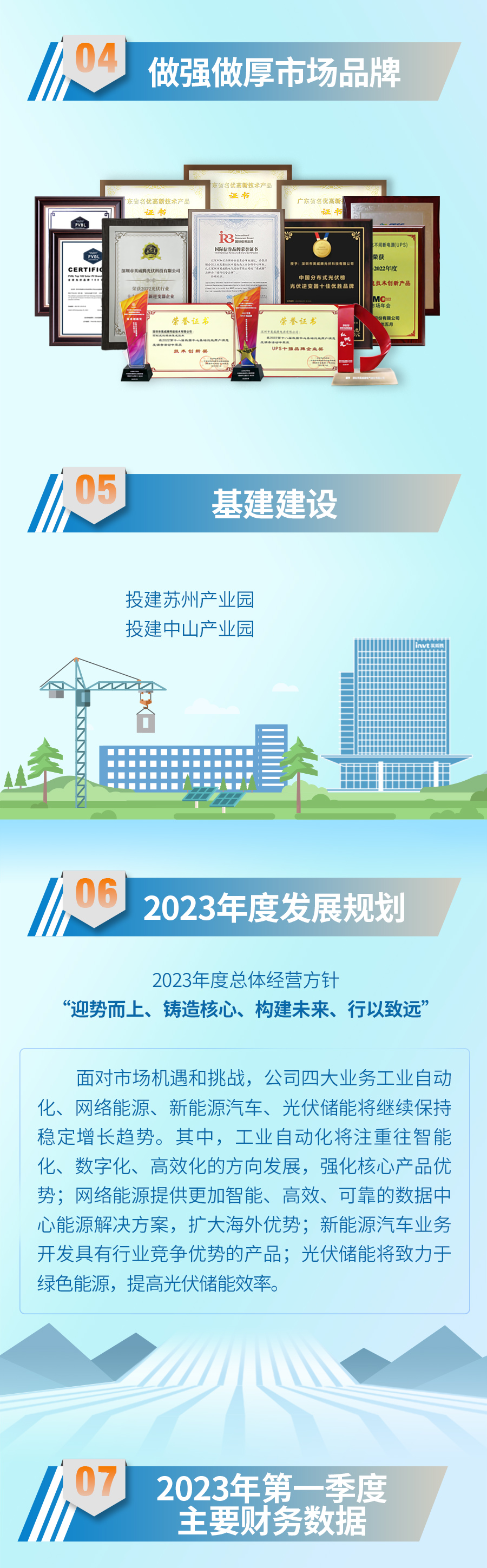 2022年報(bào)長(zhǎng)圖設(shè)計(jì)900_04.jpg