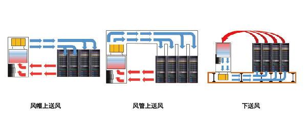 送風(fēng)方式_畫板 1.jpg